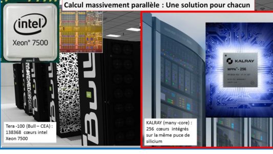 calcul massivement parallèle