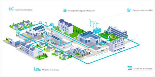 Smart grids, entre mythes et réalités, © Omexom